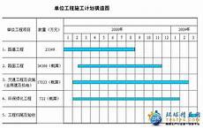 下面是一年级上学期语文期末测试卷以及参考答案